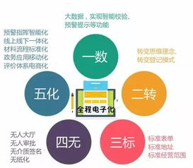 花都首张全程电子化营业执照发出 企业注册便利化再出新招